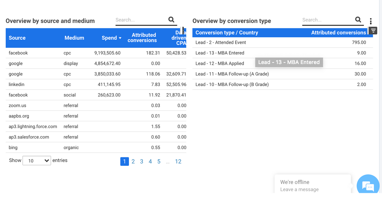 Cost and data from all sources on multitouch attribution