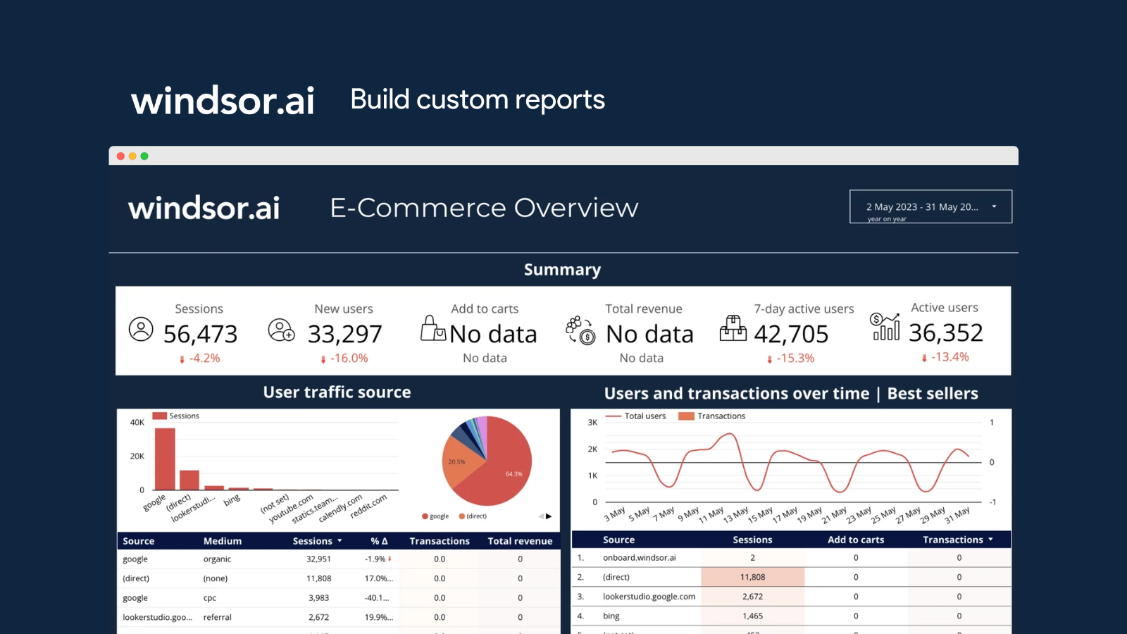 Build custom reports