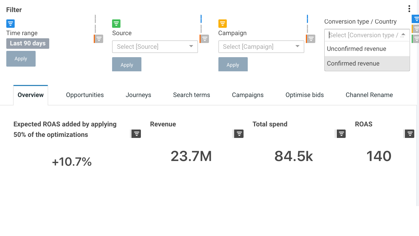 Optimise for confirmed revenue