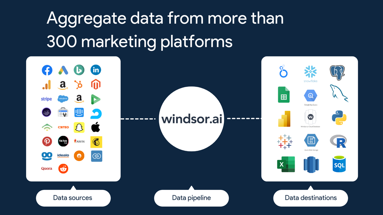 Aplicación Windsor.ai para shopify