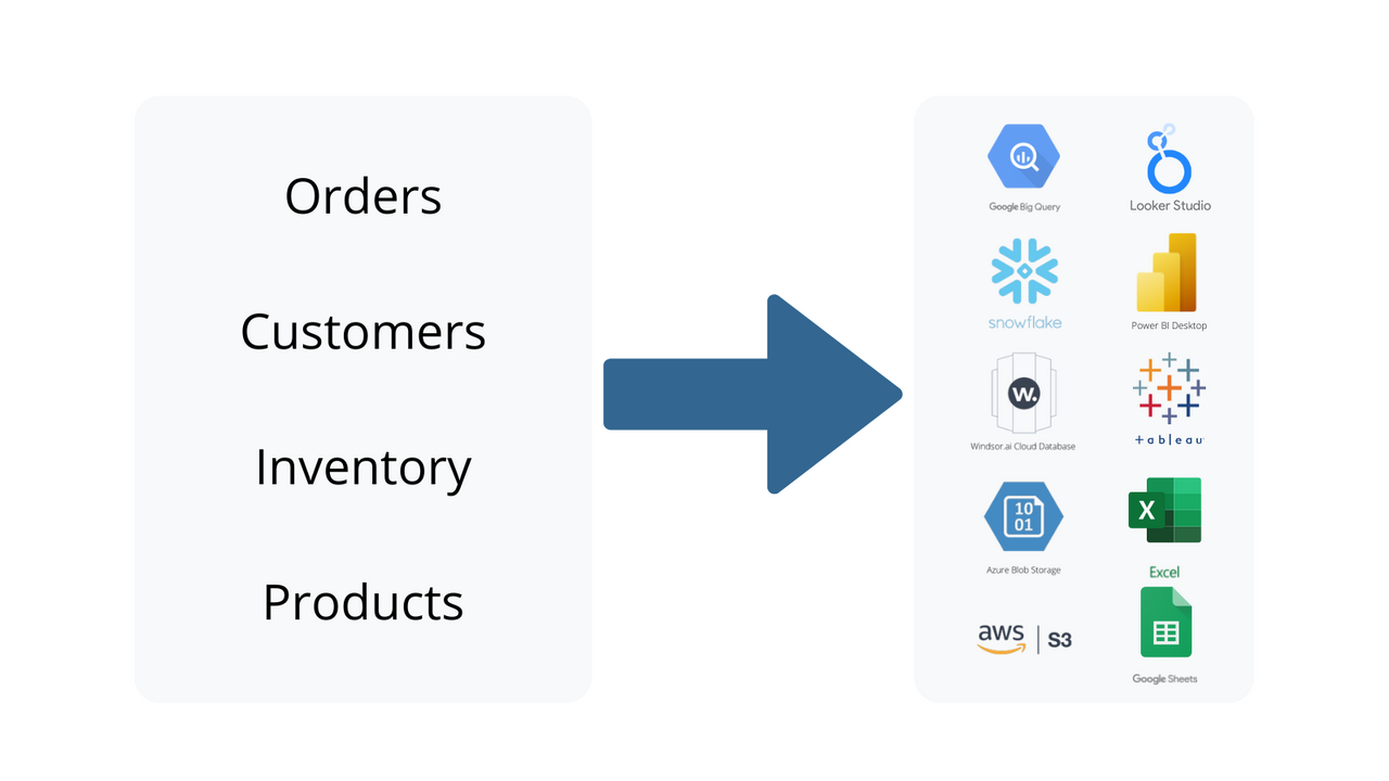 aplicación windsor.ai para shopify