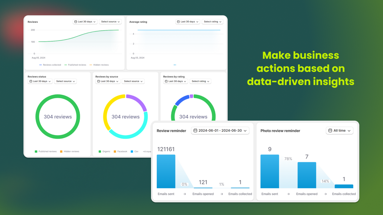 Trustify Product Reviews Importer