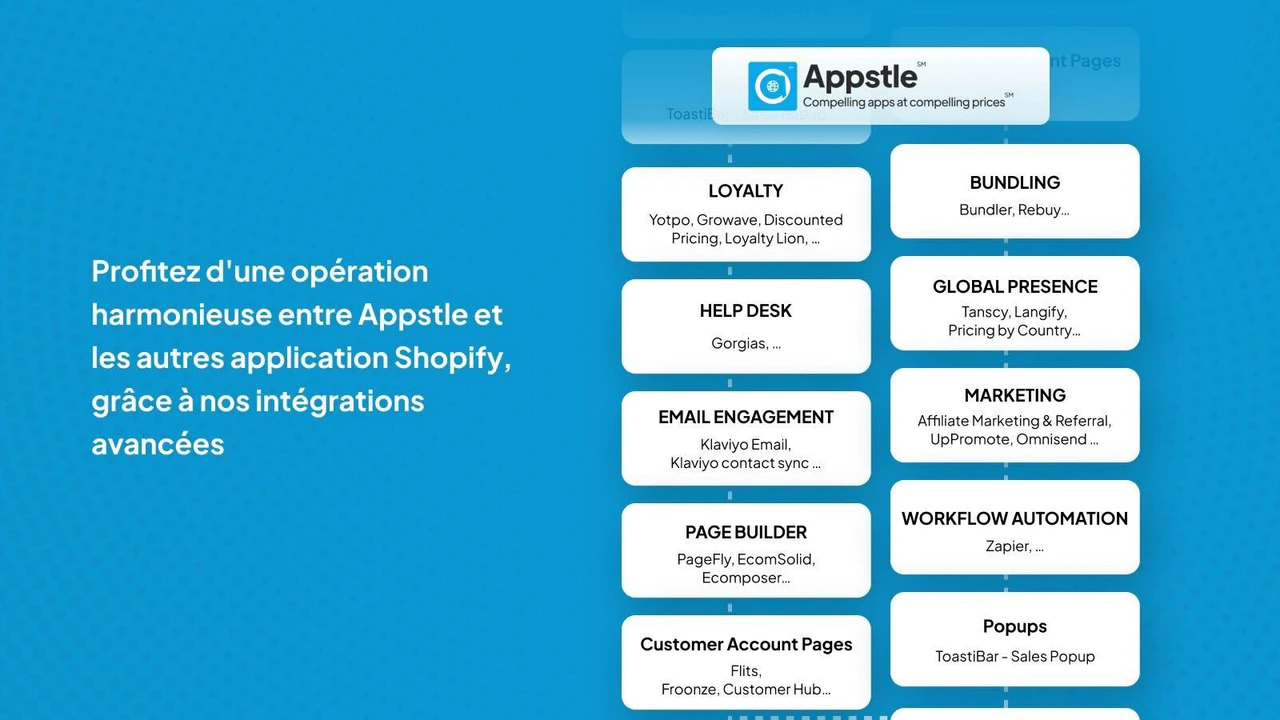 Intégration harmonieuse avec d'autres applications