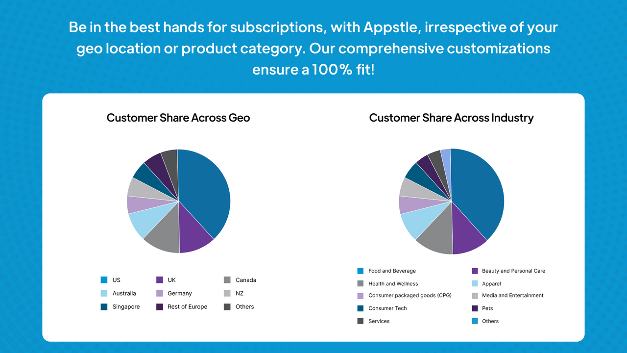 Trusted partner to merchants across geos and product categories