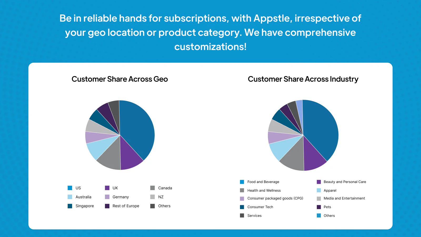 Trusted partner to merchants across geos and product categories