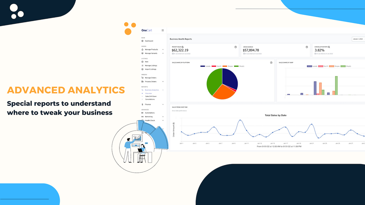 Avanceret Analytik