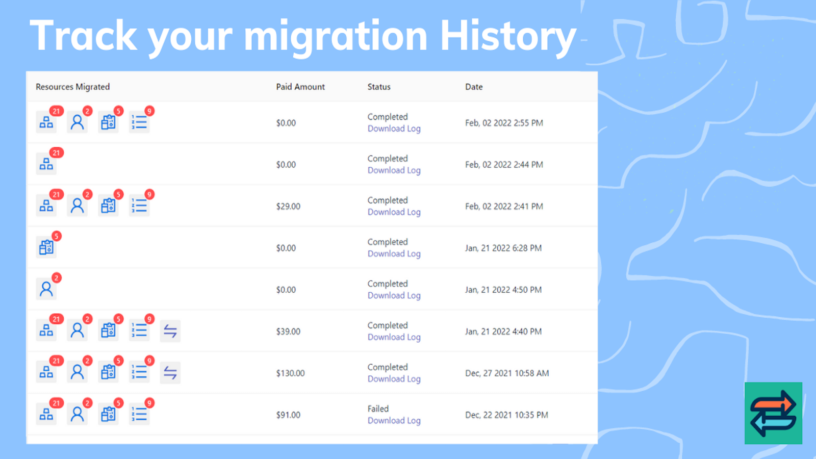 migration history