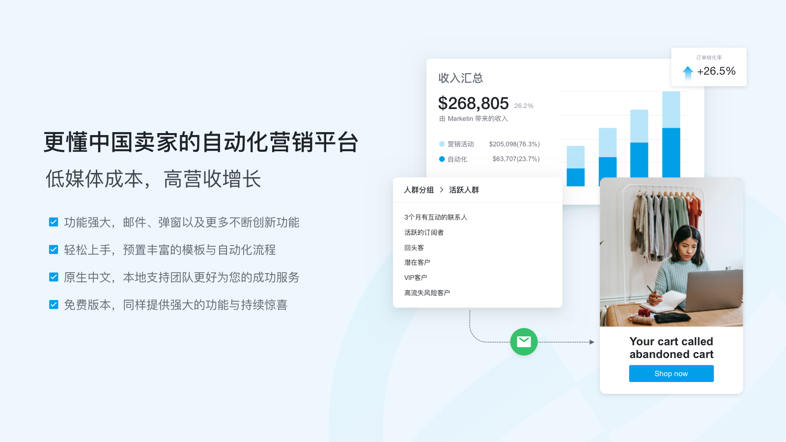 Marketin，自动化营销，邮件营销，SaaS，跨境电商，电商营销，自动化流程，营销弹窗