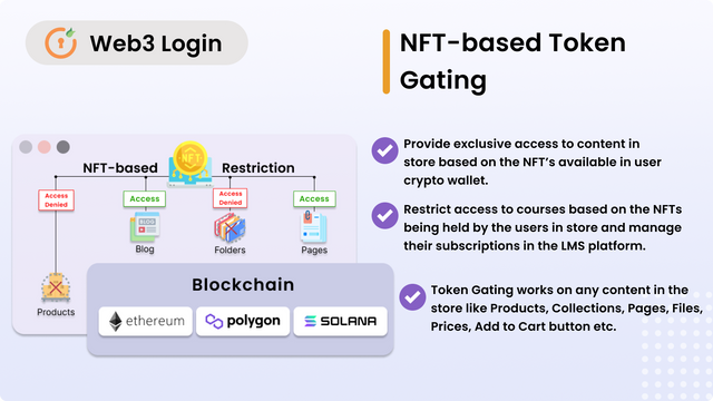 Shopify Web3登录和NFT令牌门控 - 使用加密钱包登录