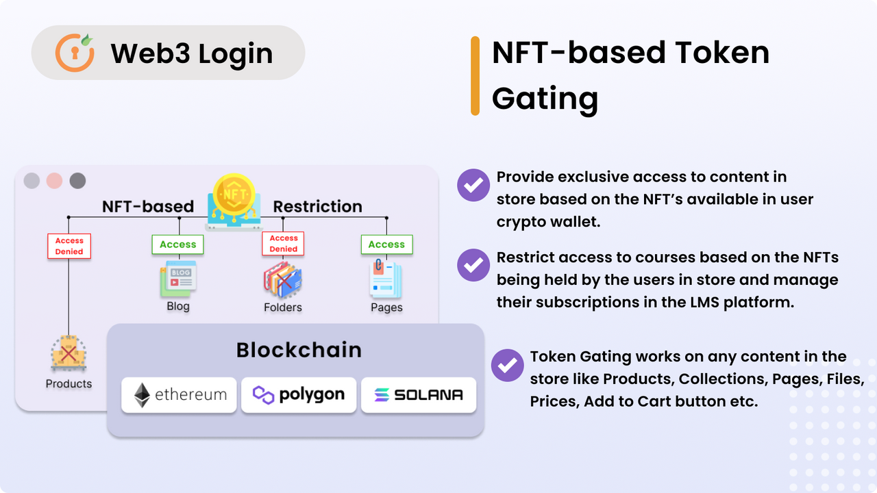 Shopify Web3-inloggning och NFT-token-gating - logga in med krypto-plånbok