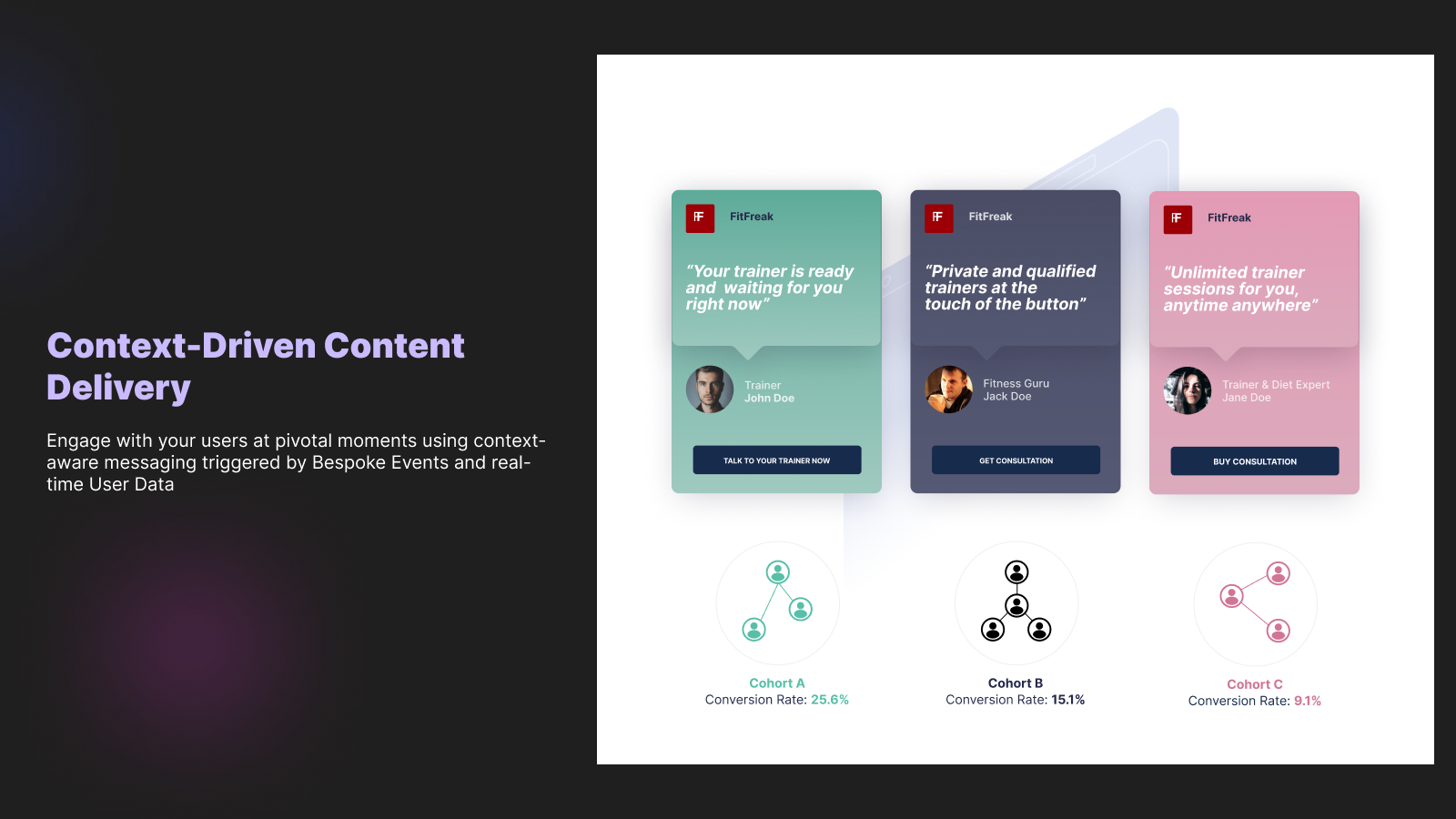  Livraison de contenu basée sur le contexte - 3 popups avec 3 copies de contenu