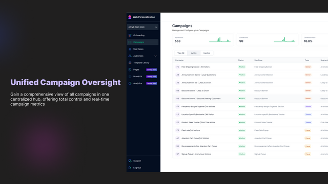 Kampanjsammanfattning Dashboard - lista över alla aktiva kampanjer