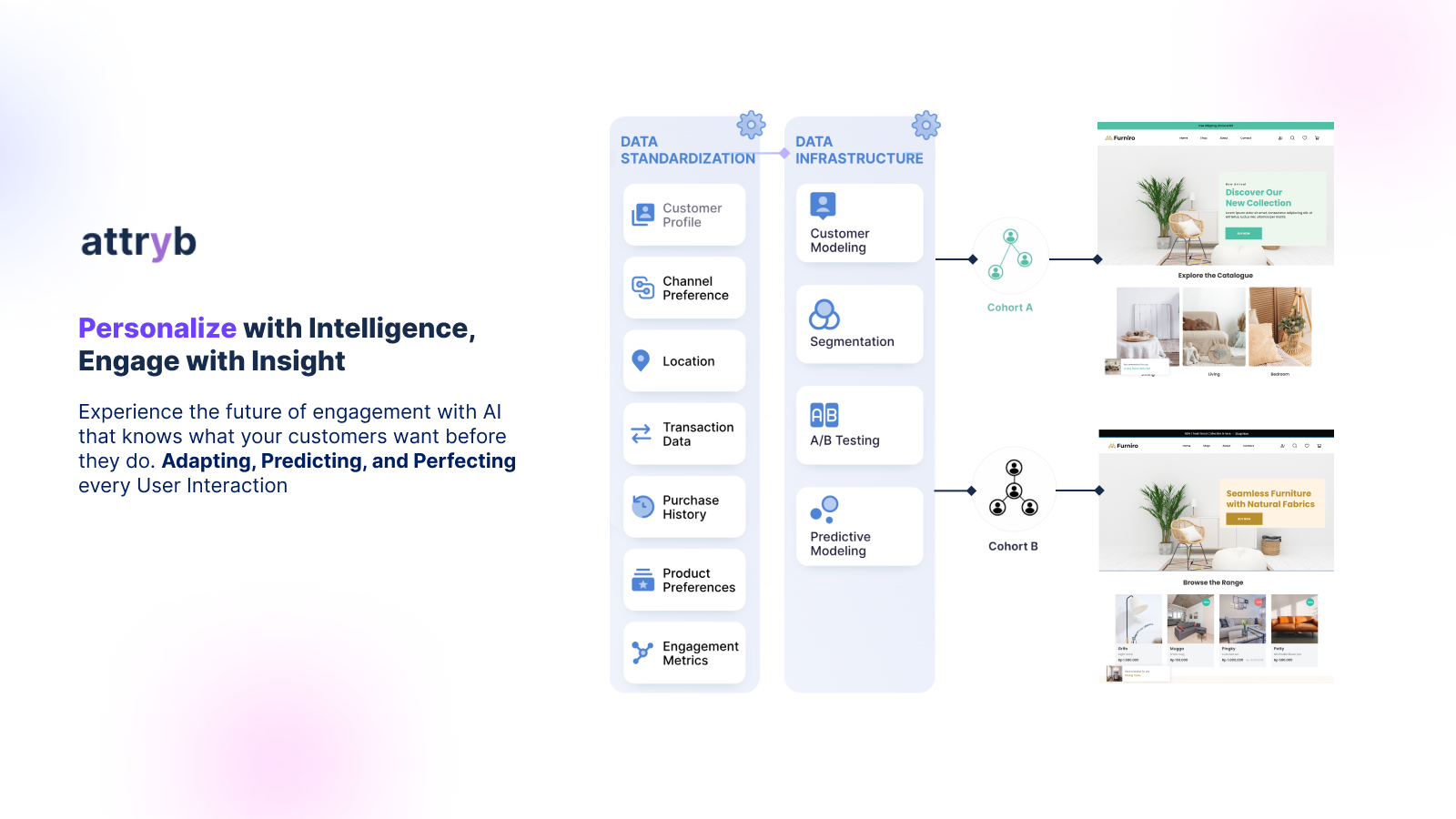 Personalização com etapas intermediárias de processamento de dados