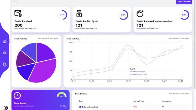 Dashboard AI