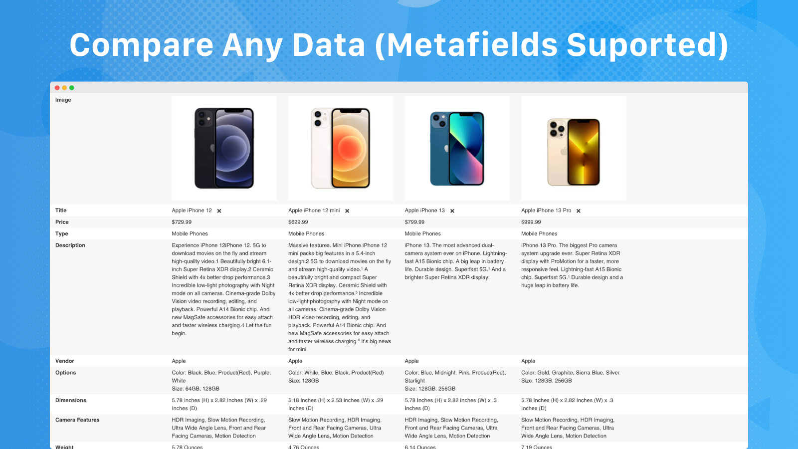 Jämför alla data (Metafields stöds)