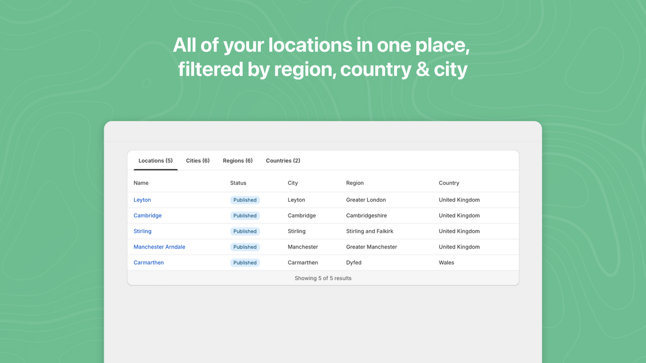 All of your locations in one place, by region, country & city