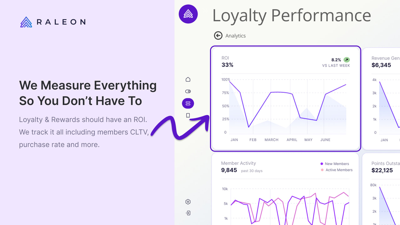 Loyalty analytics that tell you about your customers and ROI