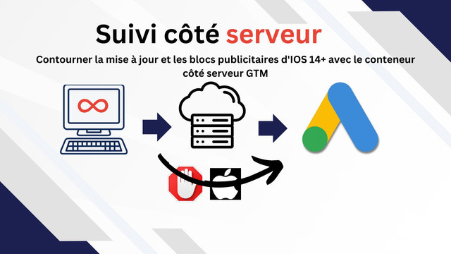 Suivi des annonces Google Suivi côté serveur