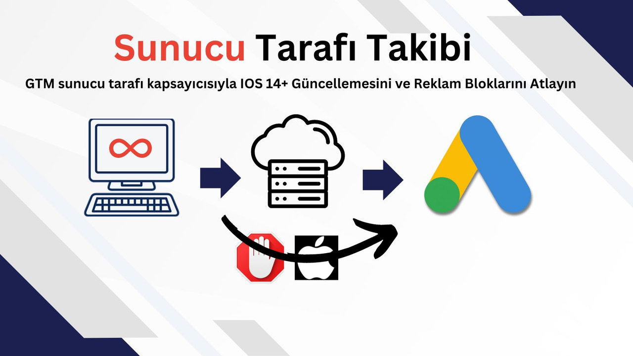 Google reklam takibi Sunucu Tarafı Takibi