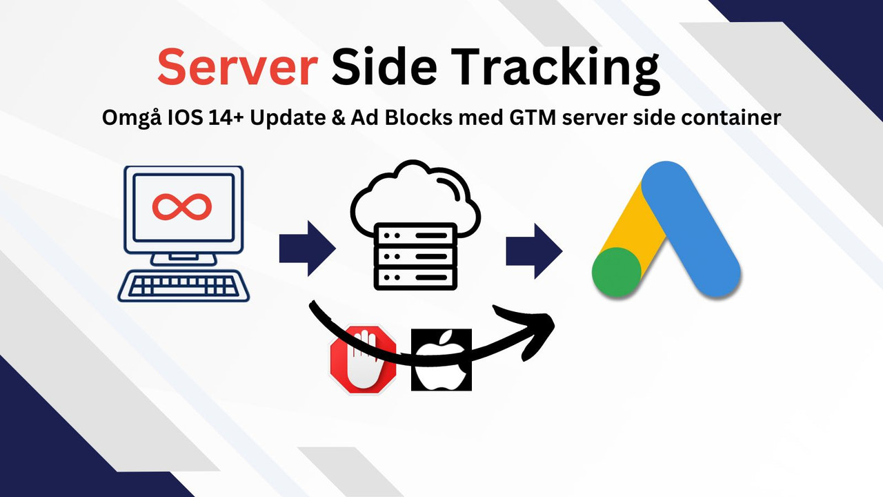 Google-annoncesporing Server Side Tracking