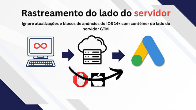 Anúncios do Google e rastreamento do lado do servidor