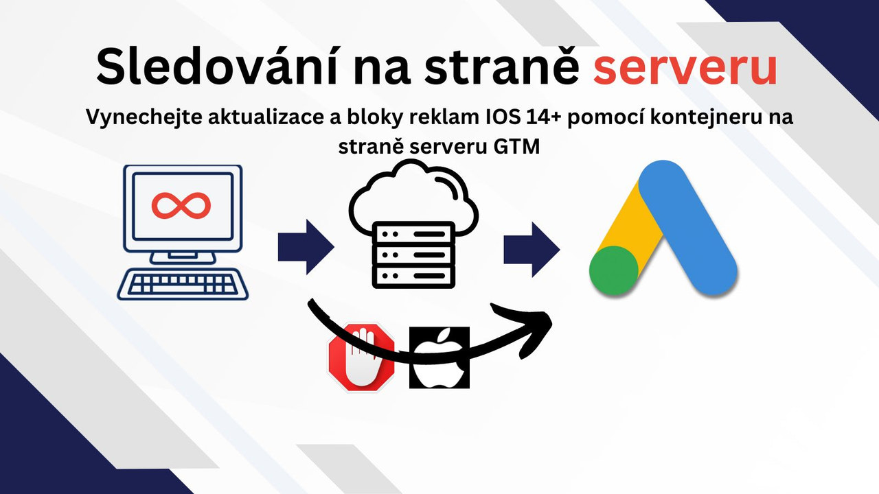 Sledování reklam Google Sledování na straně serveru