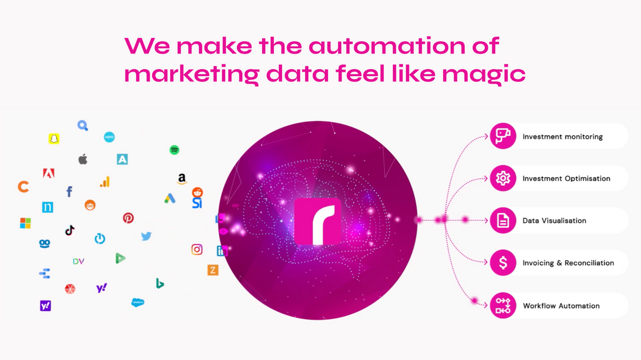 We make the automation of marketing data feel like magic