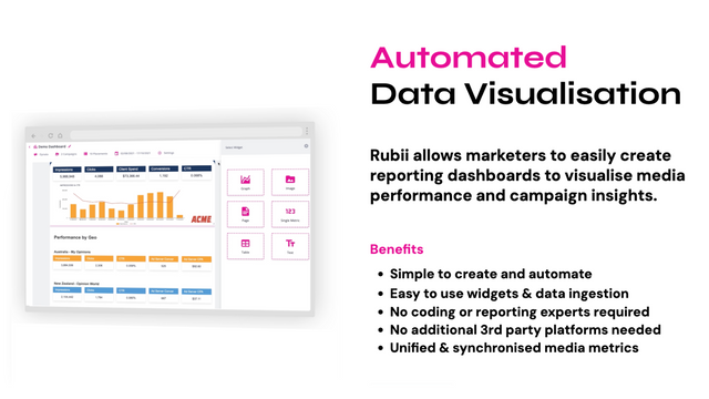 Automatiseret Data Visualisering