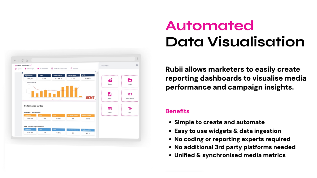 Visualización Automatizada de Datos