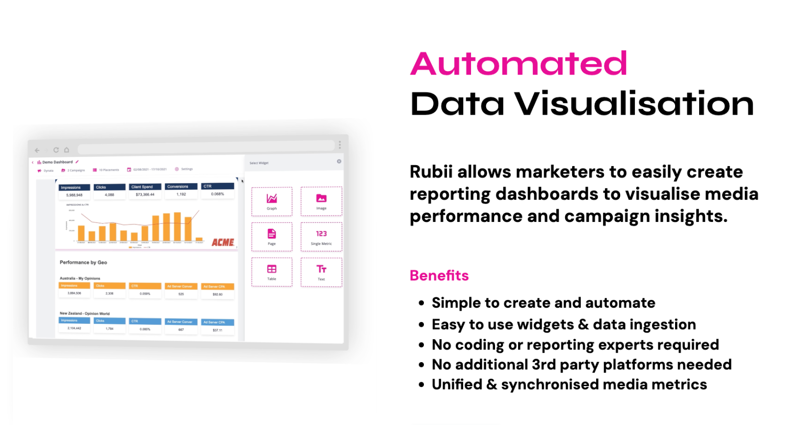 Visualisation Automatisée des Données