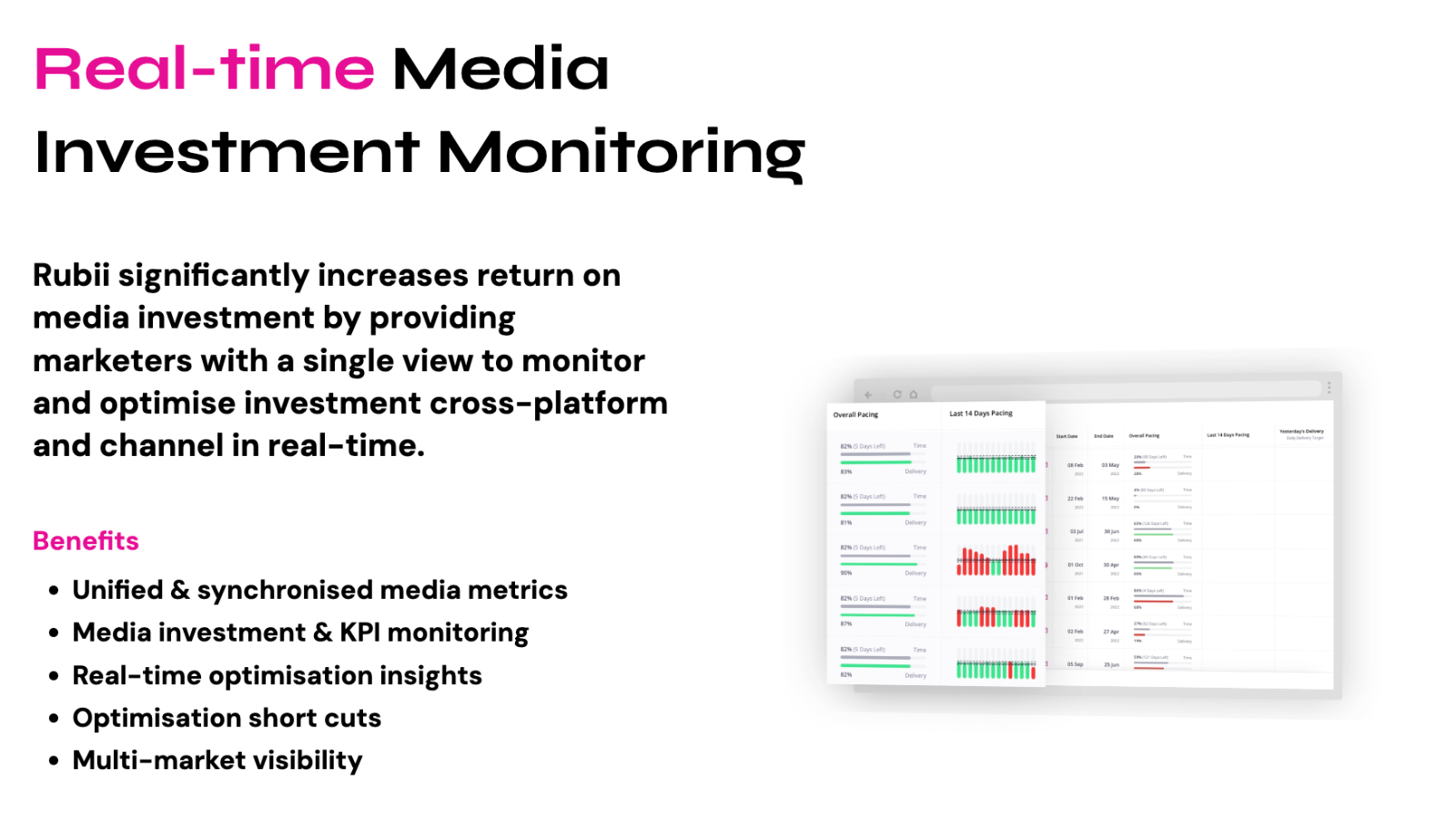 Monitoreo de Inversión en Medios en Tiempo Real