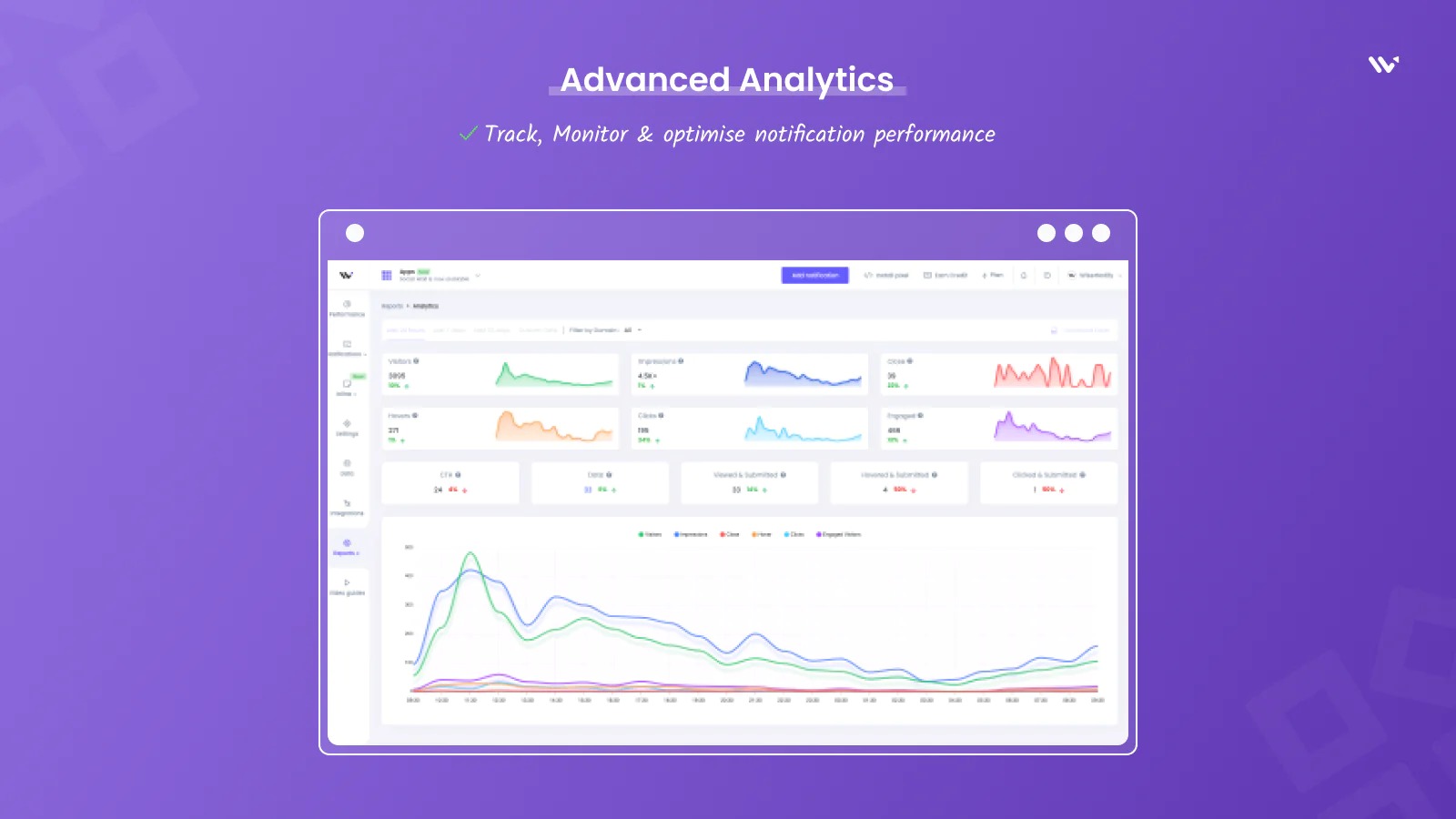 Analytiques avancées