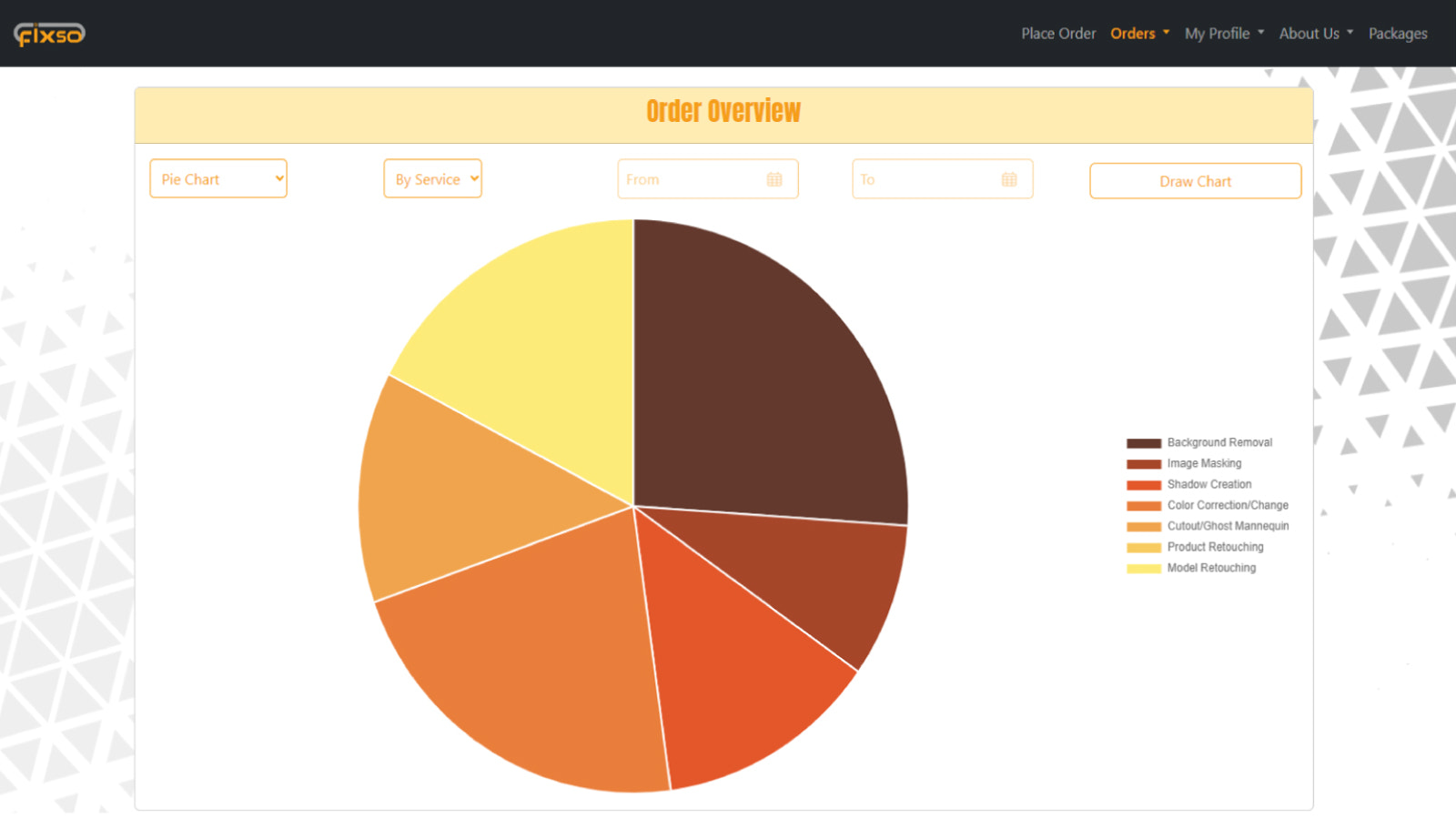 Order Overview