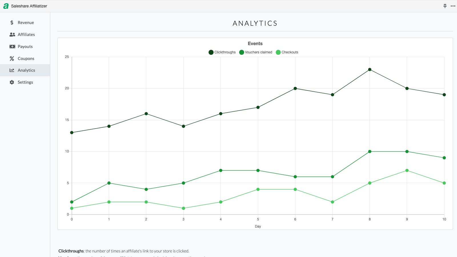 Track growth through multiple indicators