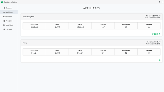 Monitor influencer prestaties