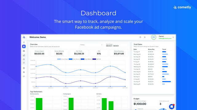 Get real time ad & sales data — all in one place.