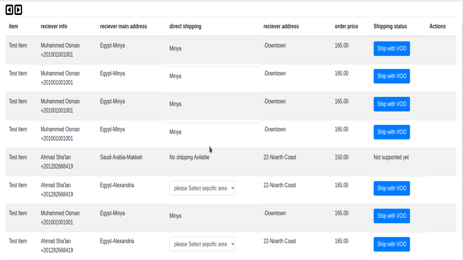 Tableau de bord pour vos commandes