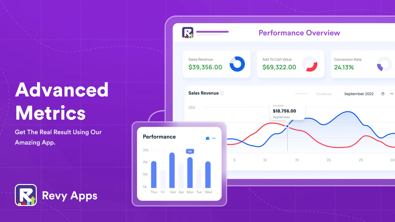 Meet de prestaties van upsell aanbiedingen met onze analytics.