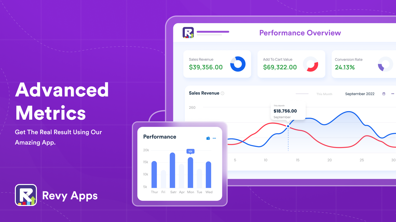 Measure the performance of upsell offers with our analytics.