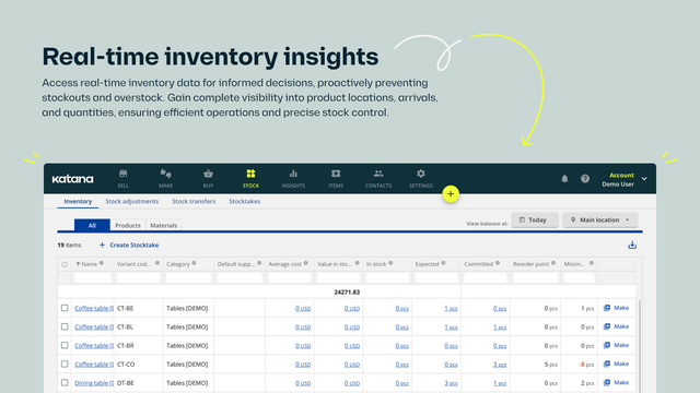 Real-time inventory management insights to prevent stockouts