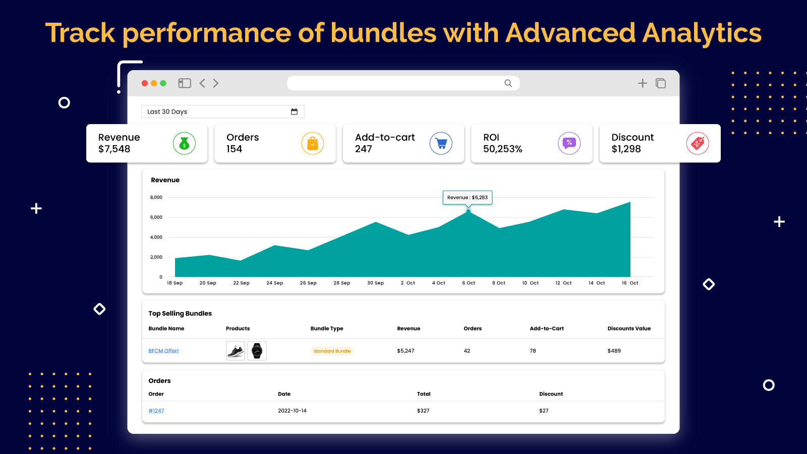 spor bundt performance med avanceret analytics, produktbundt