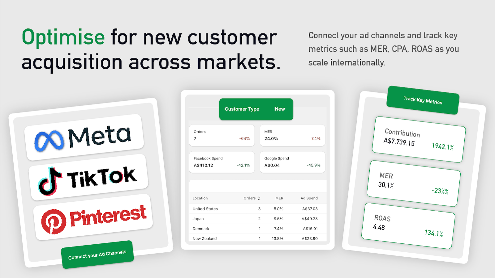 Scale profitably across markets