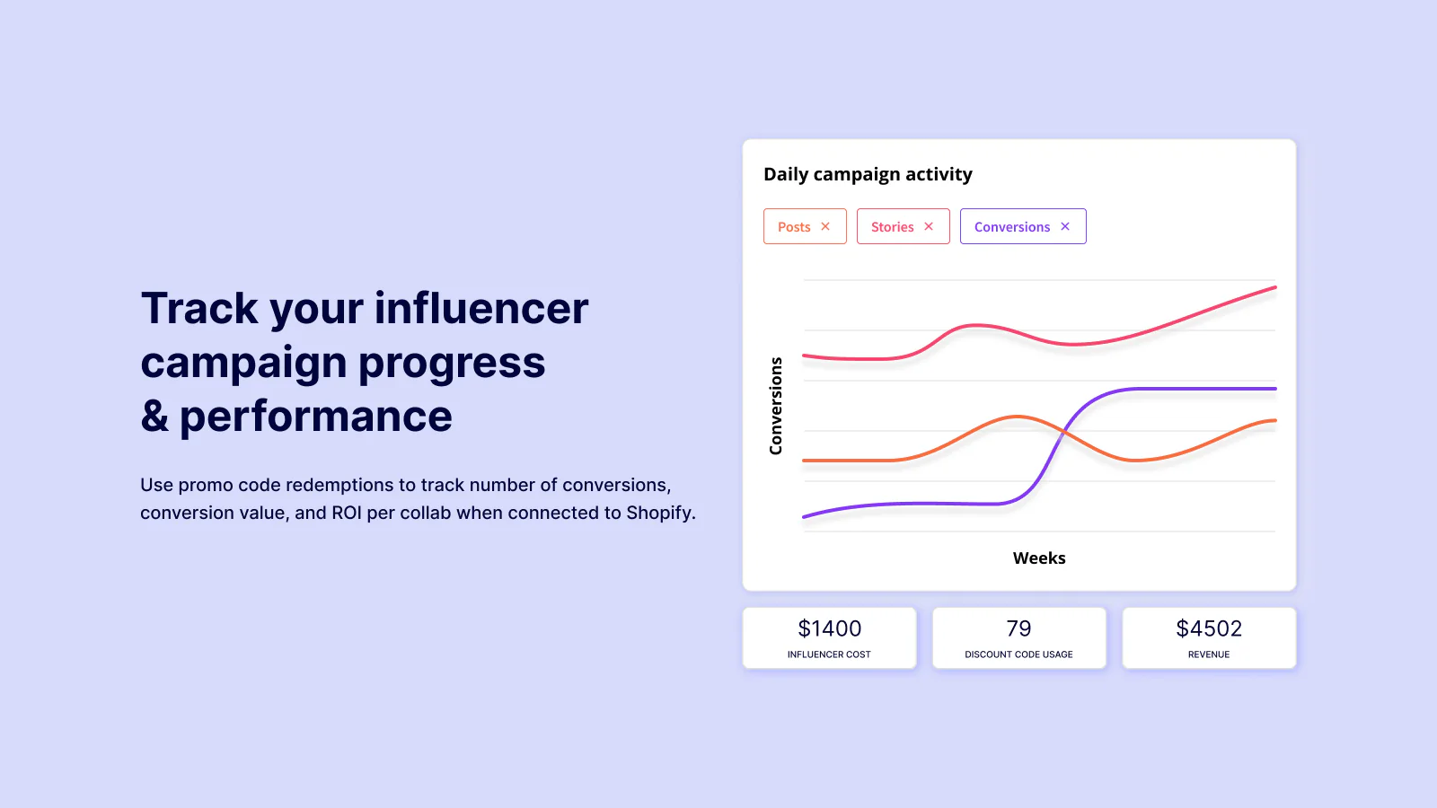 Rastrea el progreso y rendimiento de tu campaña de influencers