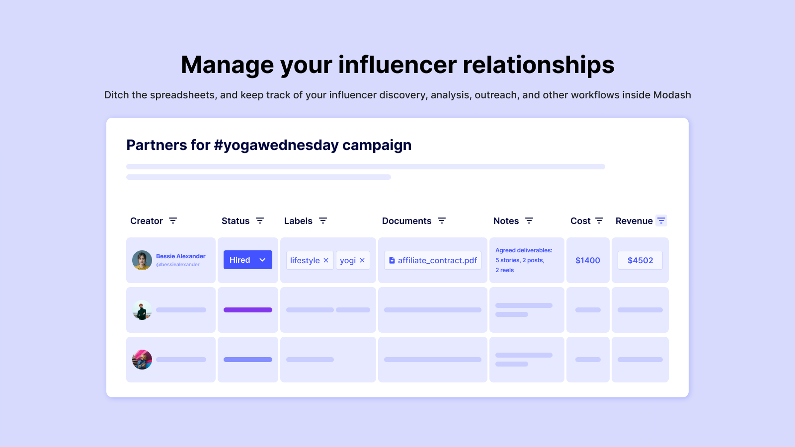 Hantera dina influencer-relationer