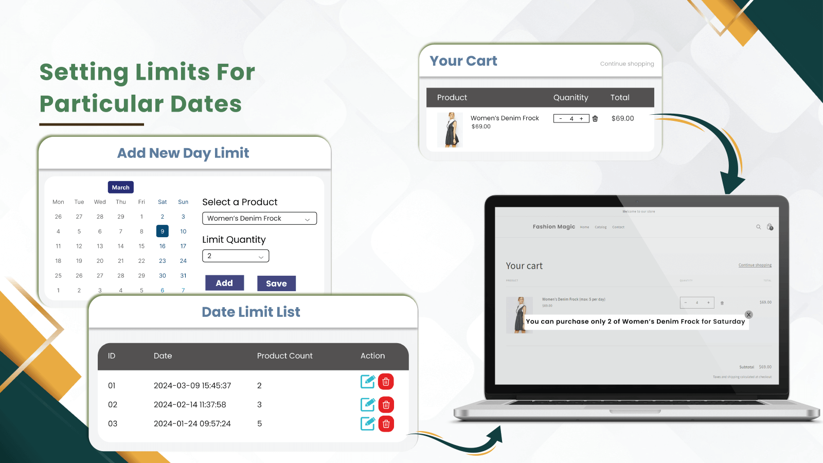 Fixer des limites pour des dates particulières