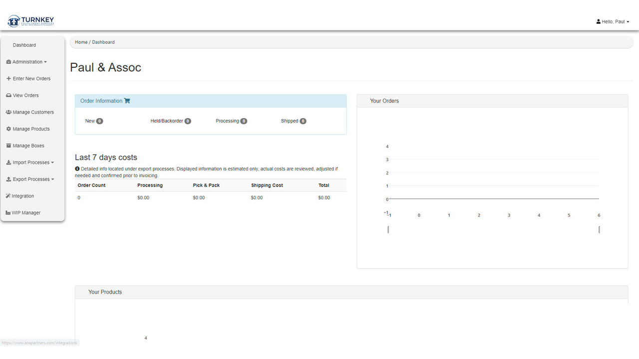 Hoofddashboard. Toont producten, bestelinformatie en kosten.