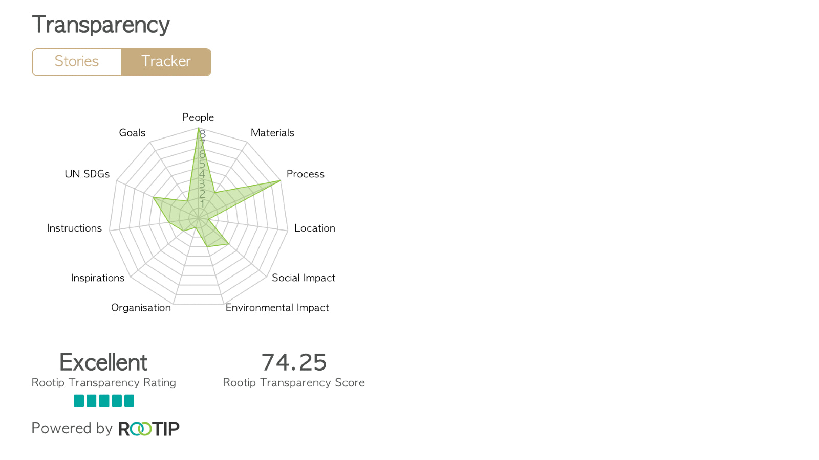 Transparency Tracker