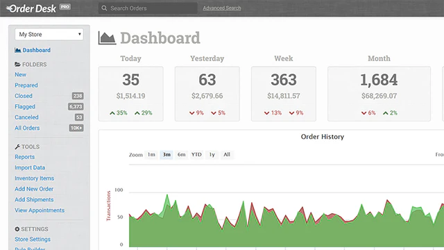 Tableau de bord Order Desk