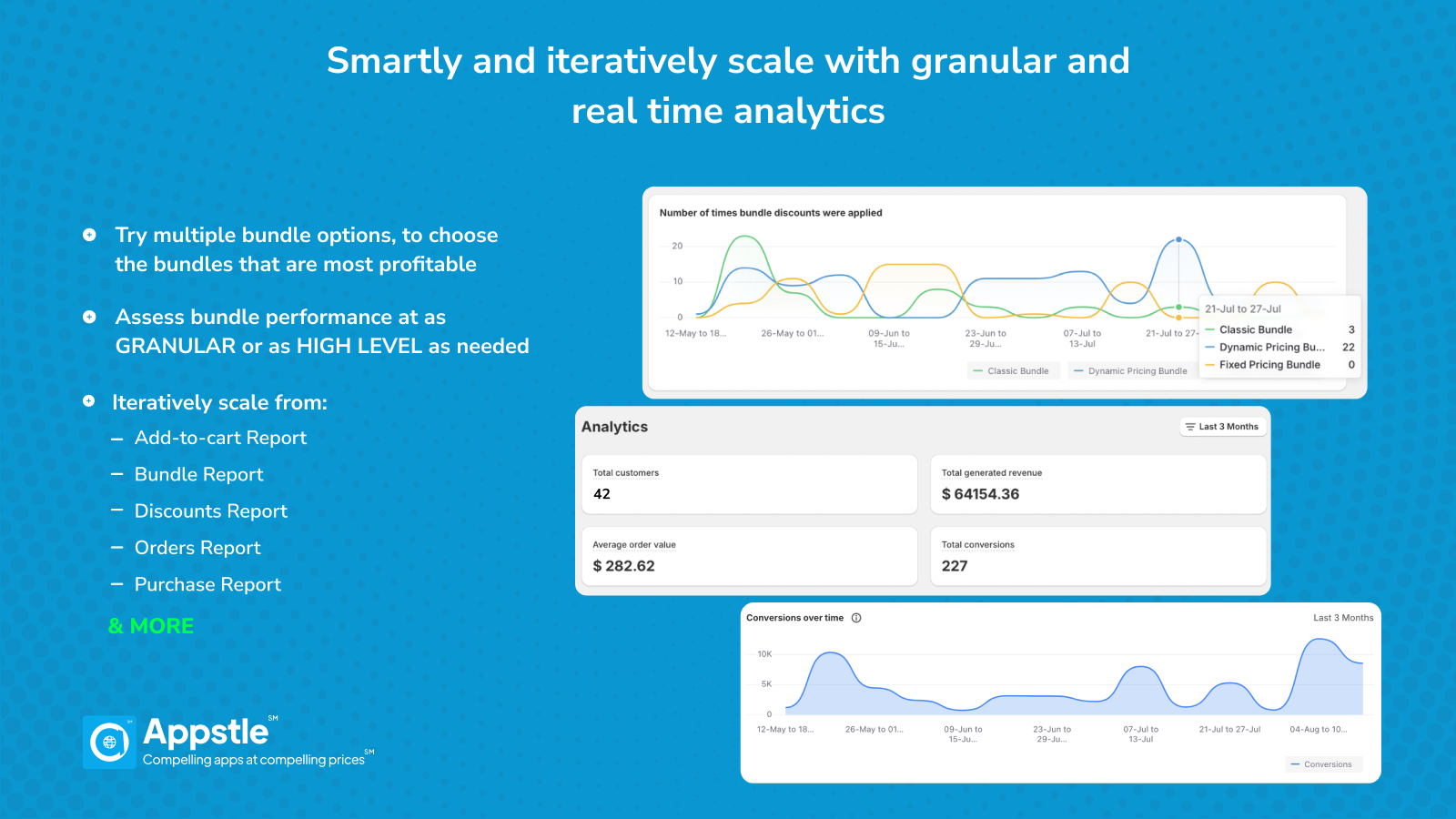 Smartly and iteratively scale with Analytics