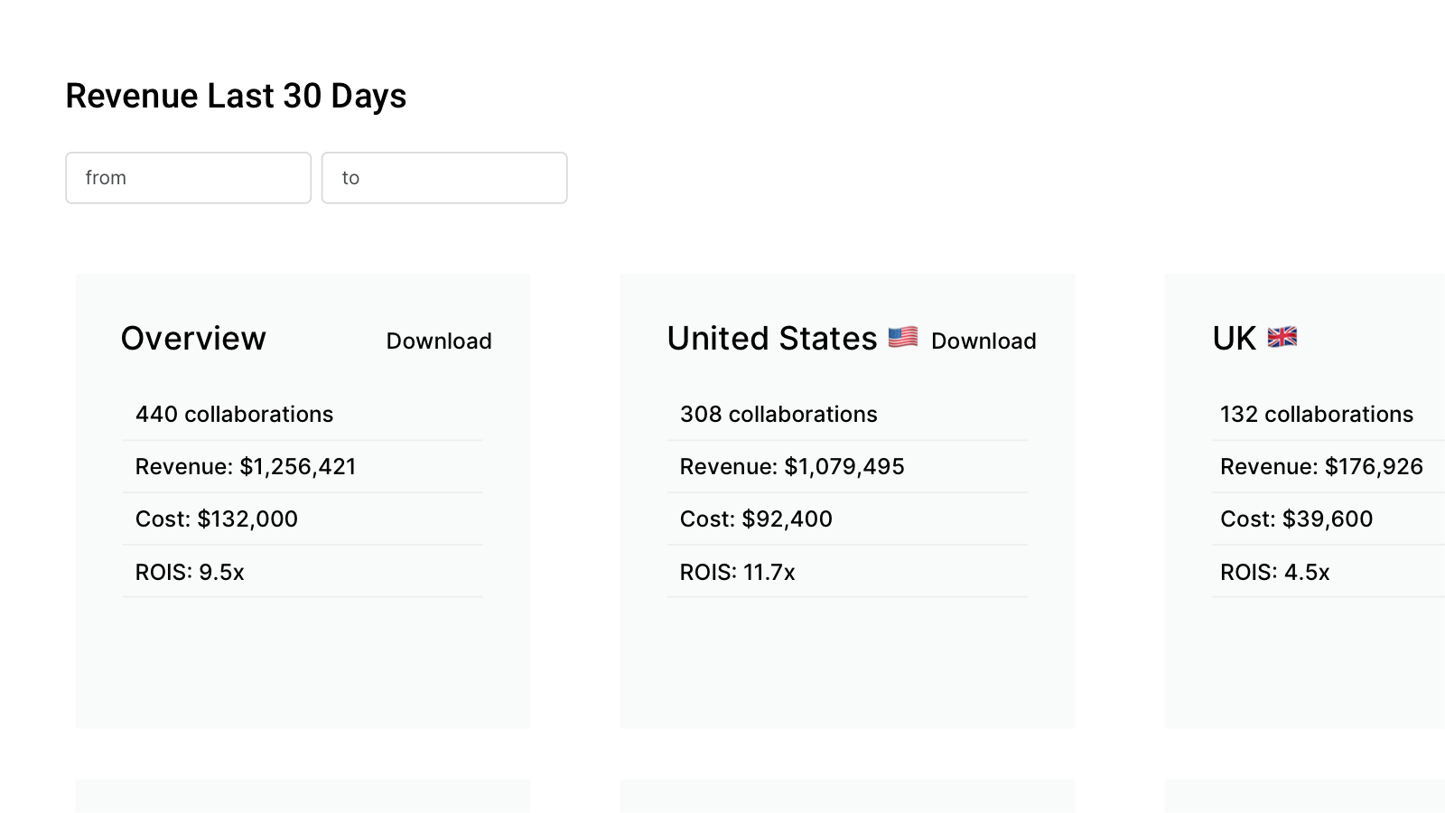 Influencer Sales Overview